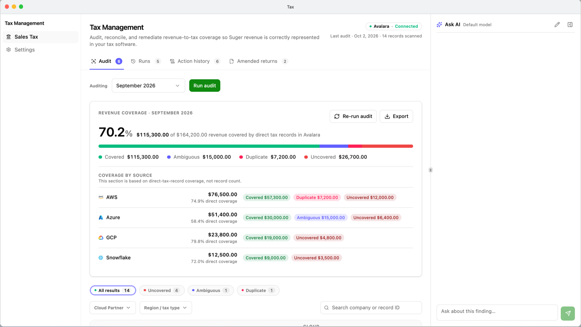 The Audit tab after a September 2026 audit: the Auditing period and Run audit button, the revenue-coverage card showing 70.2% of revenue covered by direct tax records in Avalara with amounts per status, and Coverage by source for AWS, Azure, GCP, and Snowflake