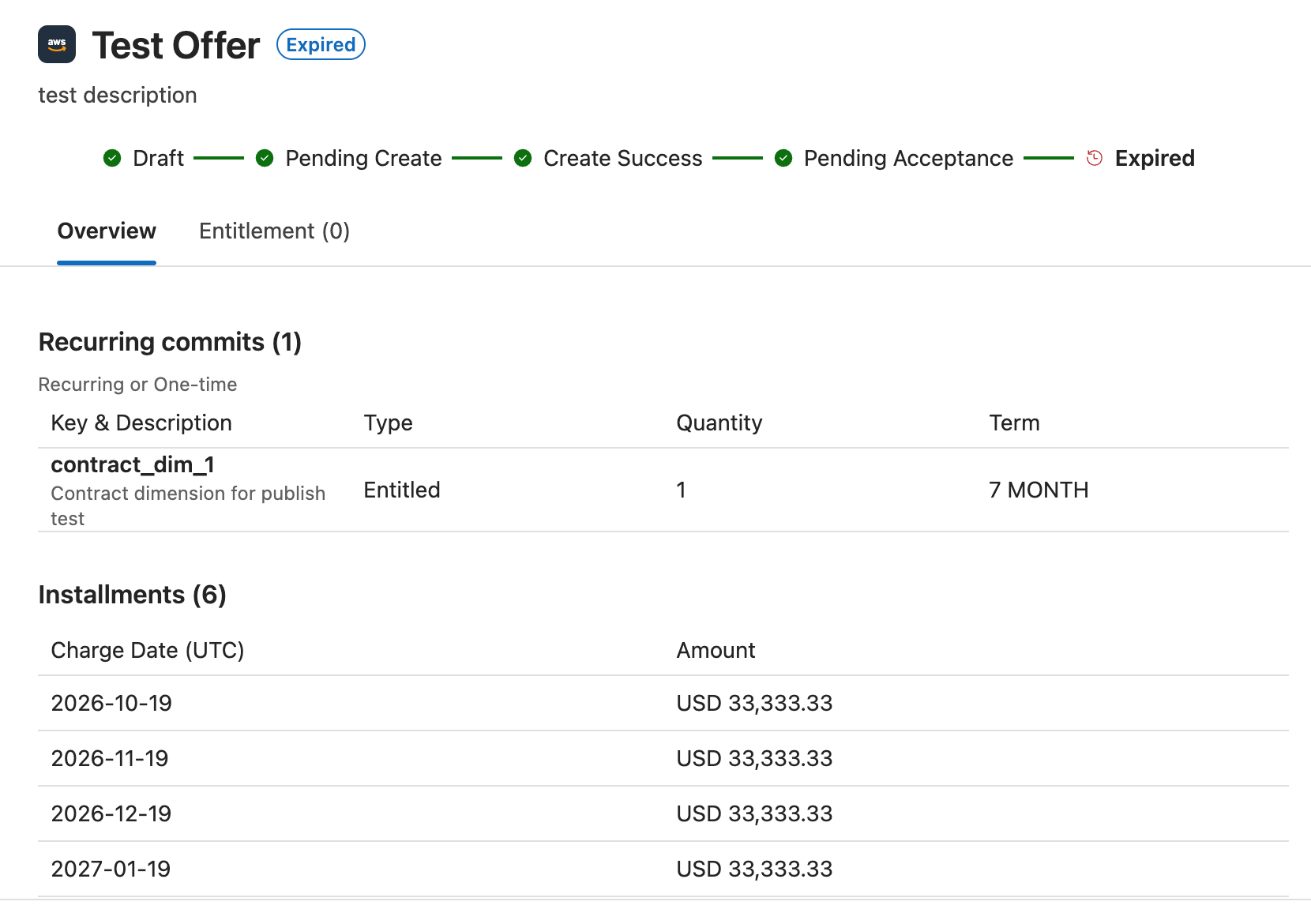 The Offer details page of an expired AWS offer, with the status stepper from Draft to Expired, the Overview and Entitlement (0) tabs, and the Recurring commits and Installments tables