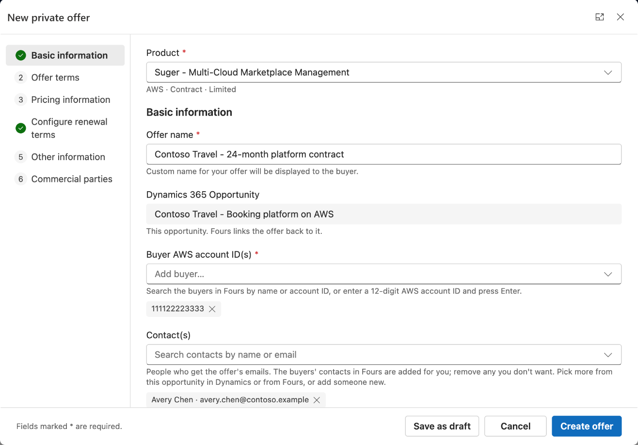 The New private offer dialog with the section list on the left, the Product, Offer name, Buyer AWS account ID(s) and Contact(s) fields, and Save as draft, Cancel and Create offer in the footer