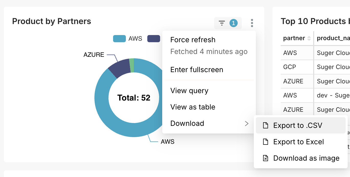 Chart Download submenu on the "Product by Partners" widget, showing Export to .CSV, Export to Excel, and Download as image options