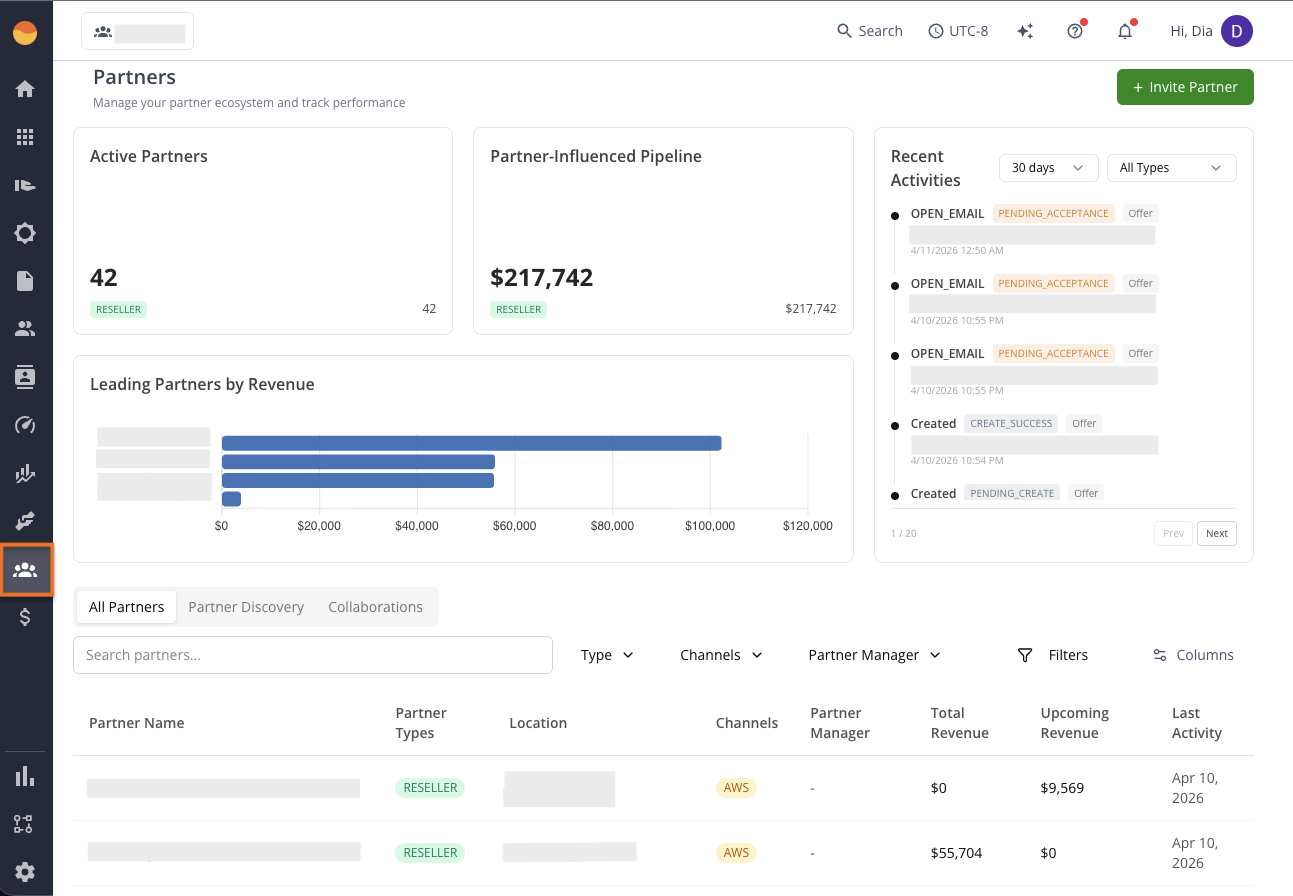 Partners page in the Fours Console