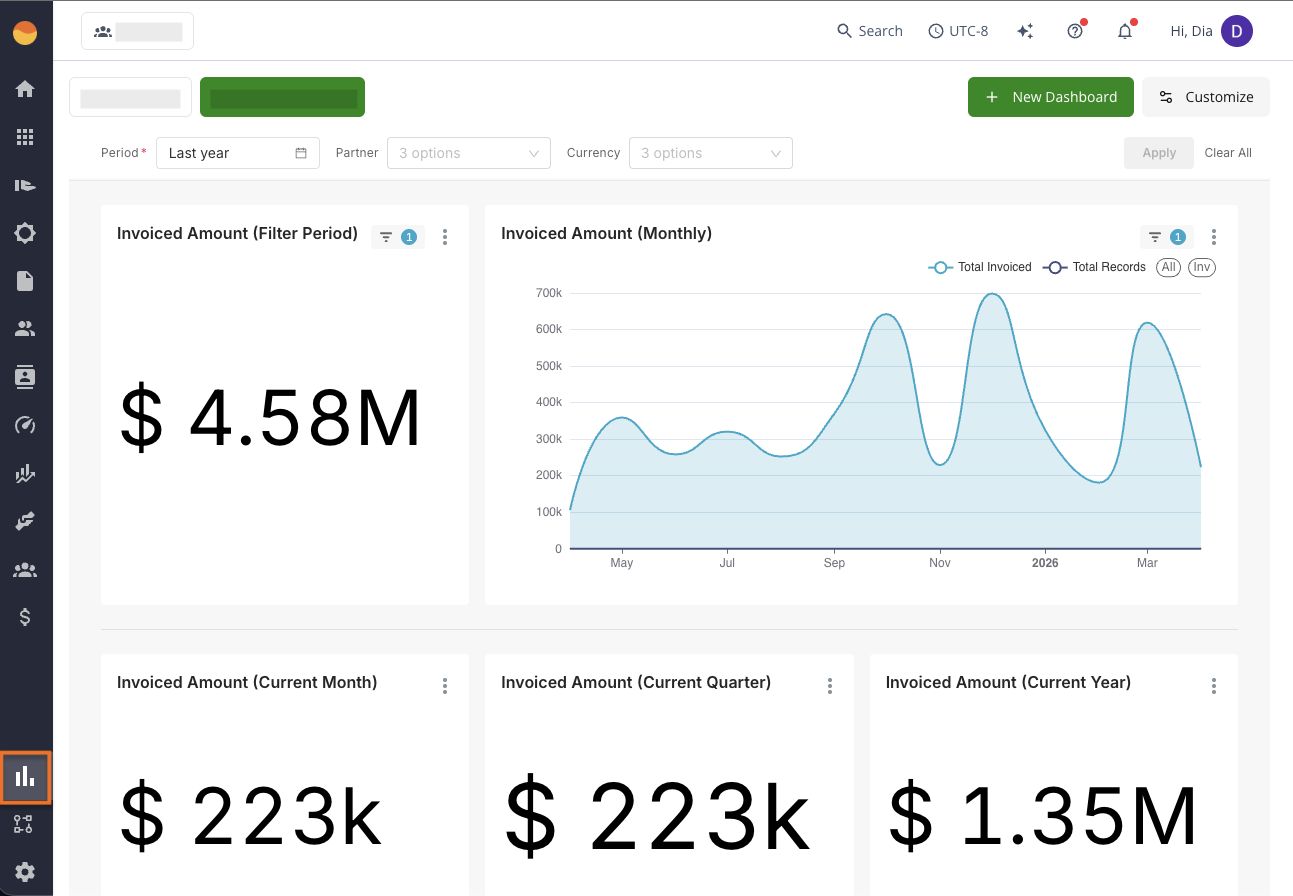 Analytics page in the Fours Console