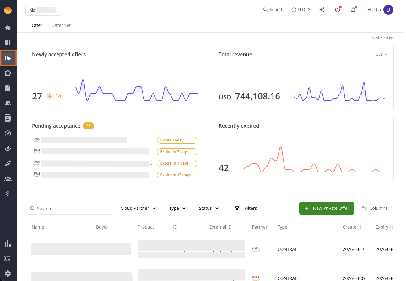 Offer page in the Fours Console