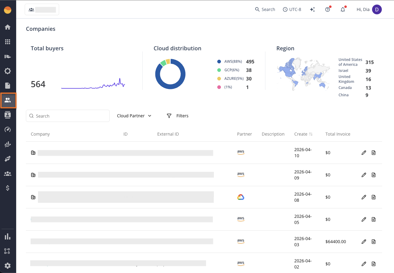 Company page in the Fours Console