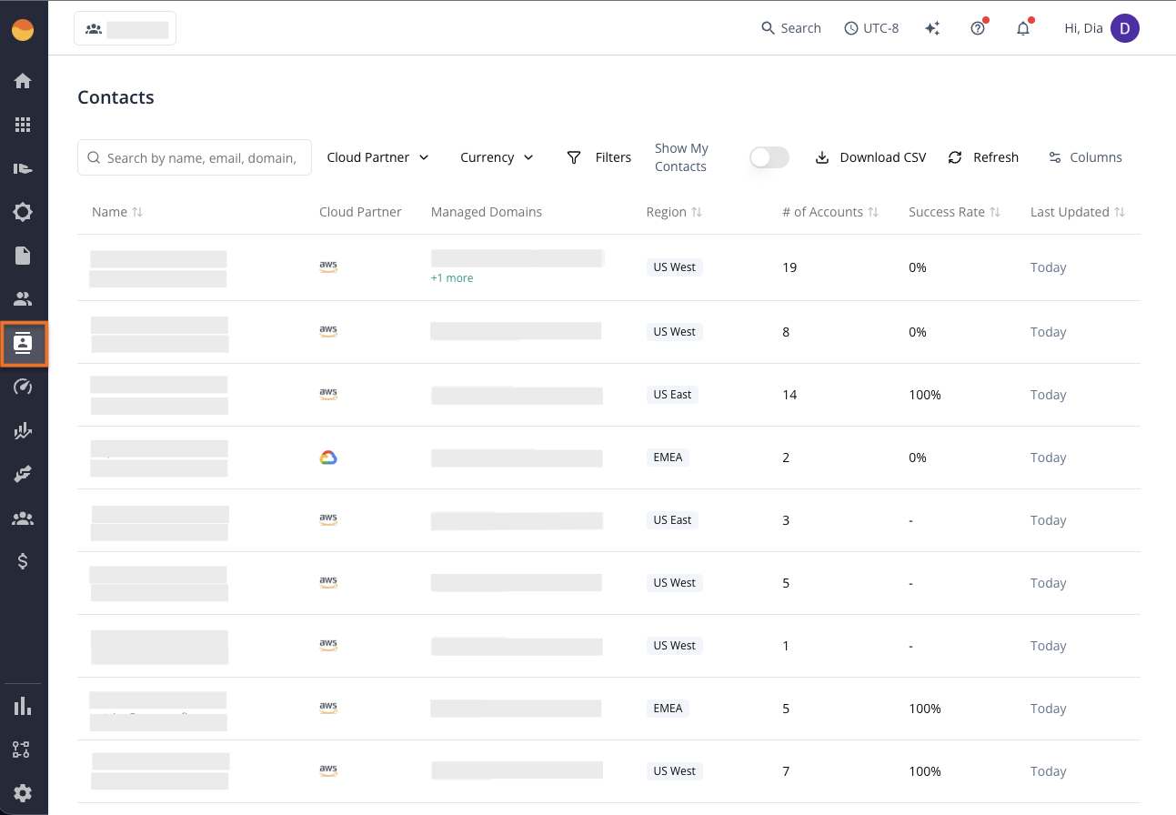 Contacts page in the Fours Console