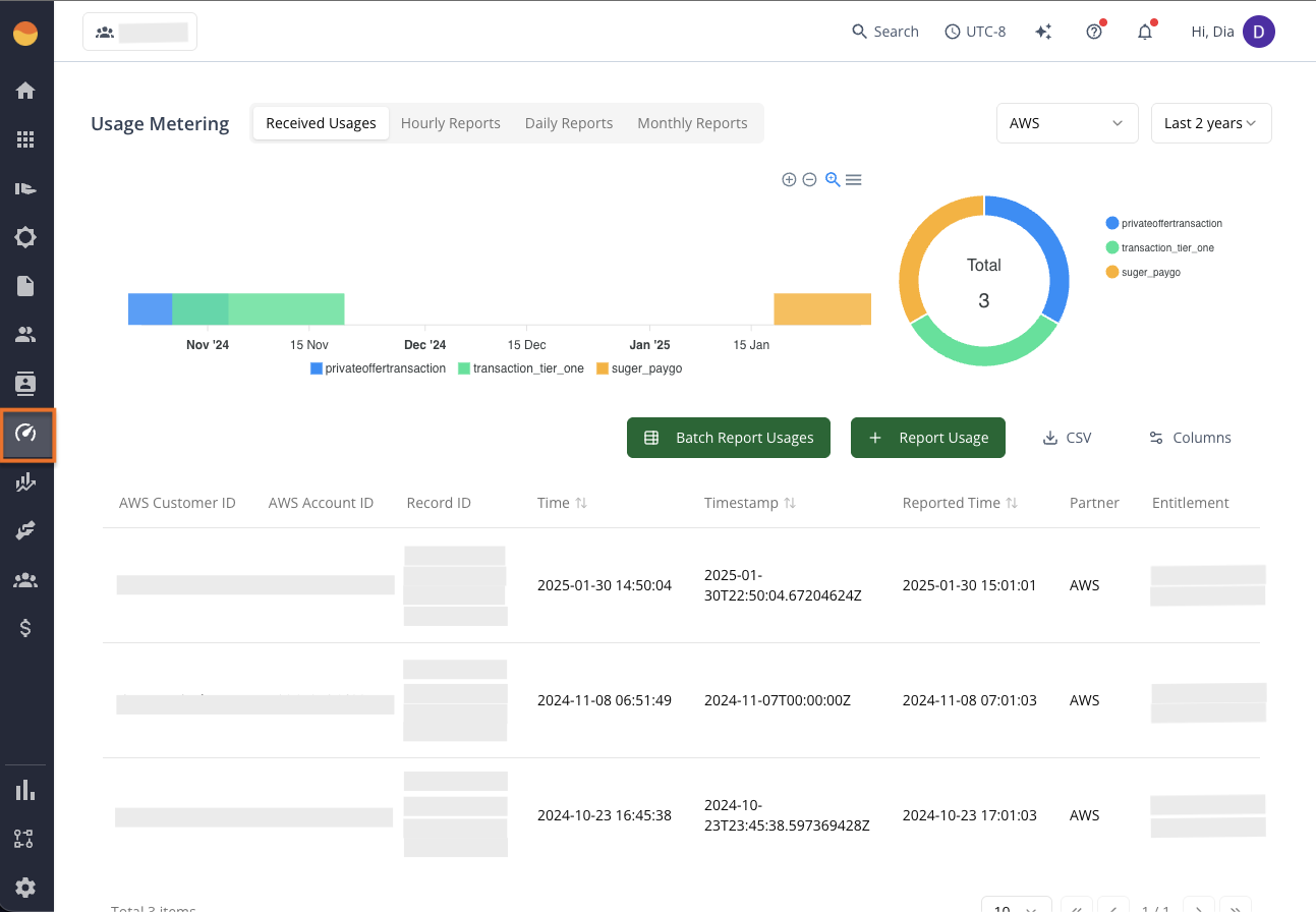 Usage Metering page in the Fours Console