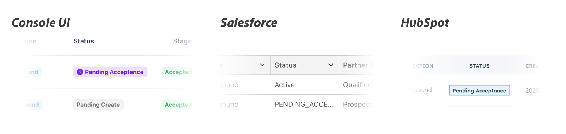 Fours Status overview across AWS, Azure, and GCP