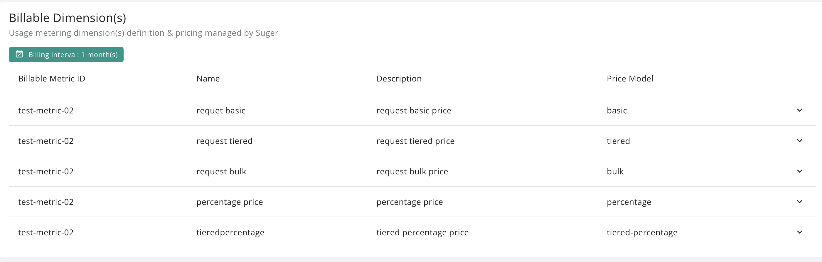 Usage invoice for billable dimension pricing terms