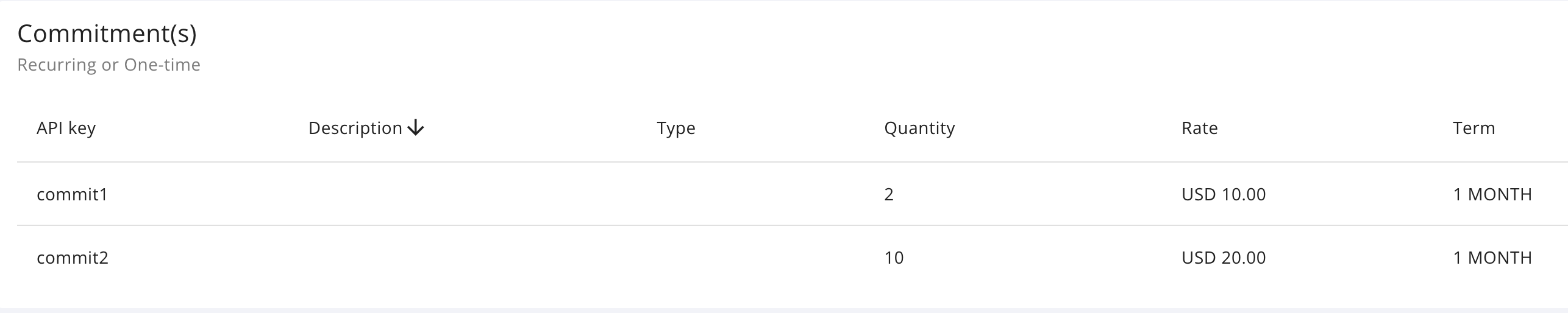 Commit invoice for commitment pricing terms