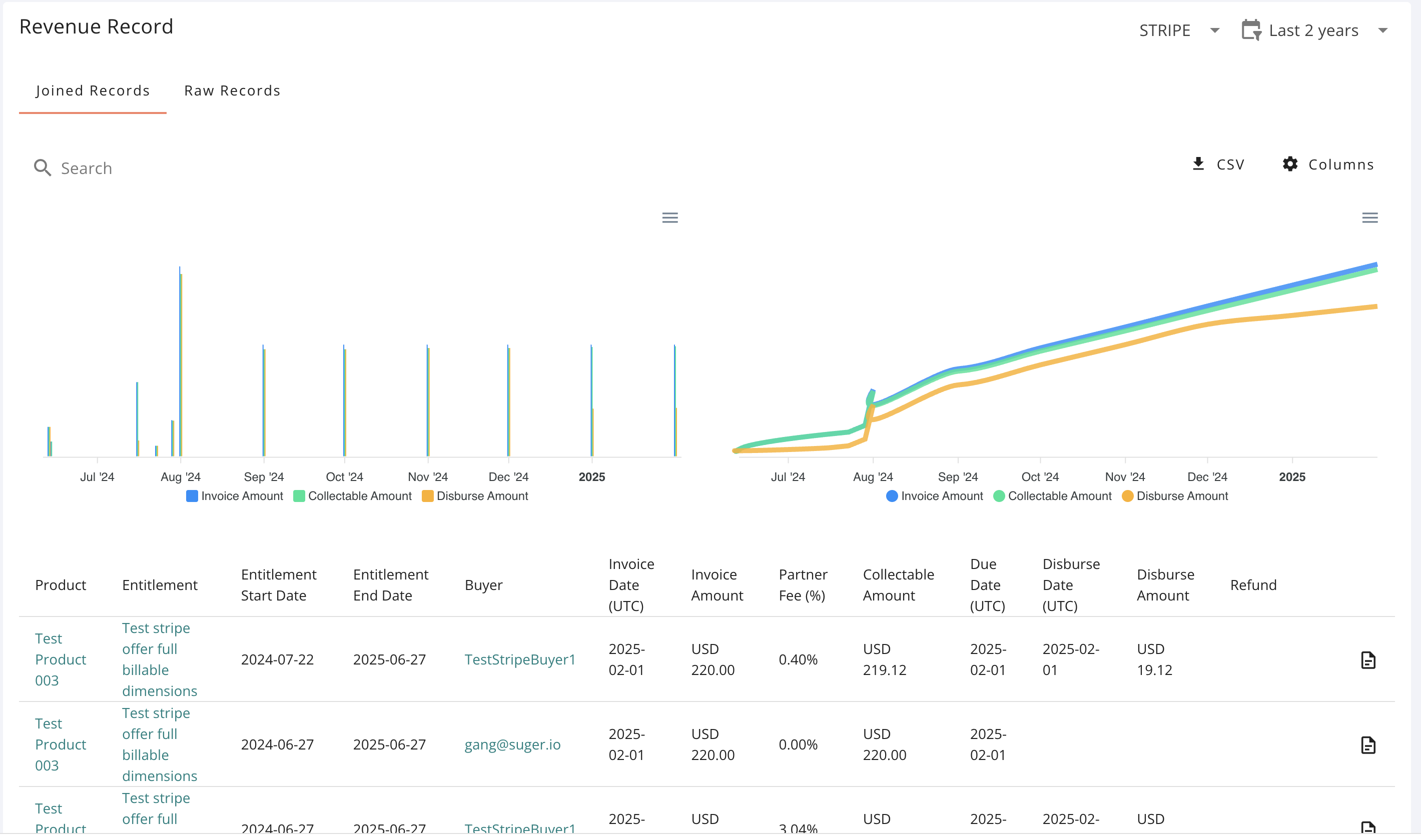 Joined records table in the Revenue dashboard