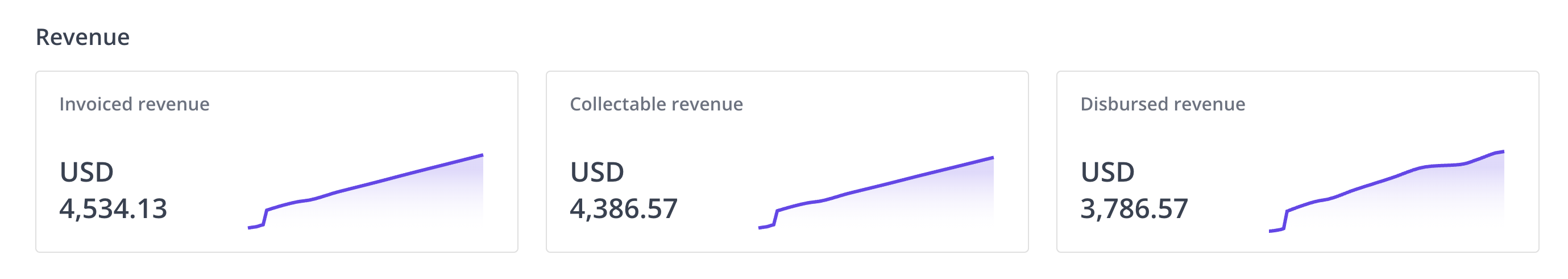 Revenue chart on the buyer detail page