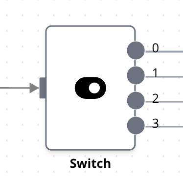 Switch workflow node